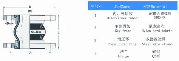 耐磨91香蕉APP污视频结构图