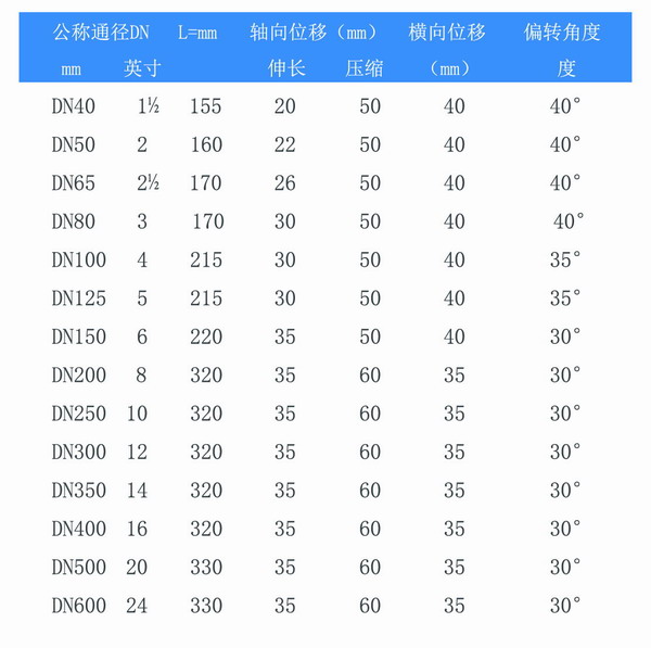 耐油双球体91香蕉APP污视频参数表