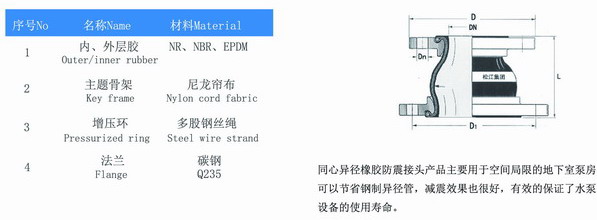 KYT型同心异径91香蕉APP污视频结构图