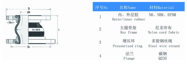 KPT型偏心异径91香蕉APP污视频产品构造图