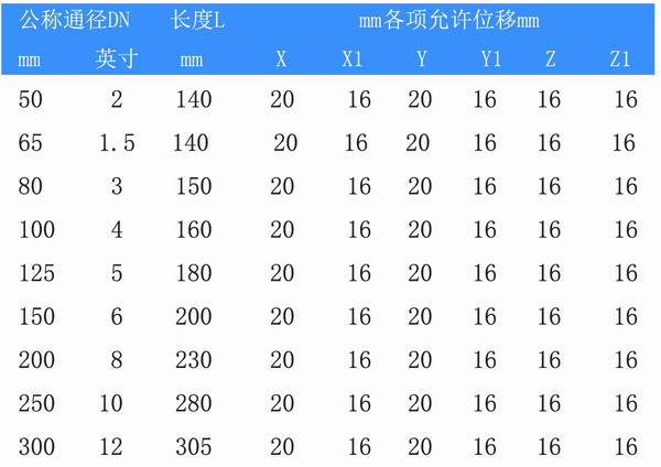 90度橡胶弯头型号参数表