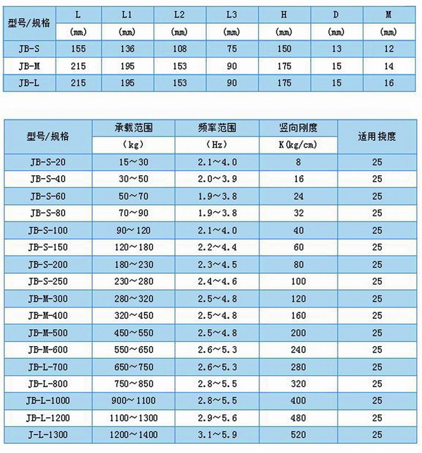 JB风机弹簧91香蕉视频黄色下载型号参数表