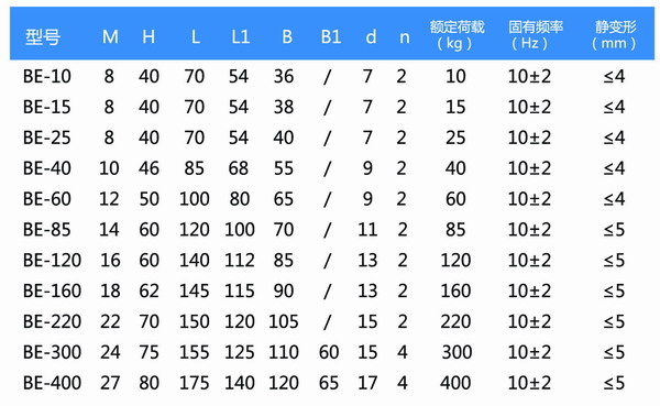 BE型橡胶91香蕉视频黄色下载型号参数表