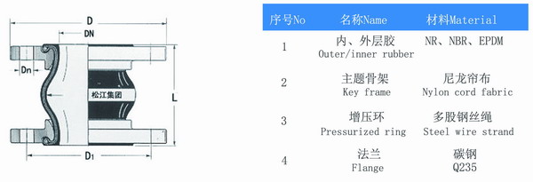 KXT型91香蕉APP污视频结构图