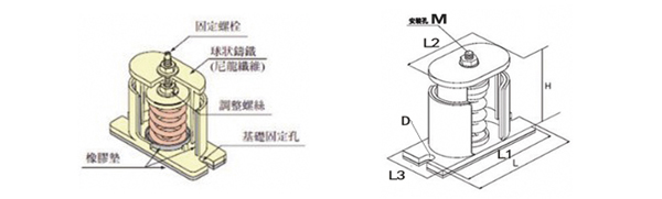 风机91香蕉视频黄色下载产品结构图