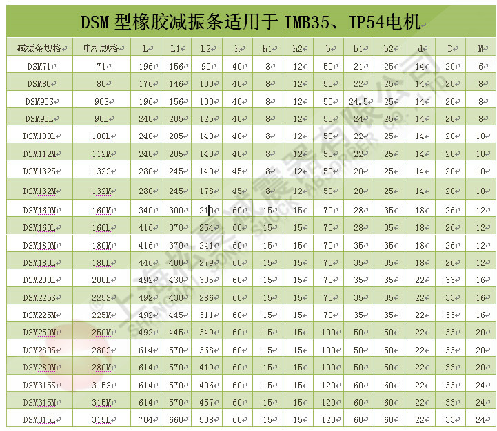 DSM型橡胶减震条参数表