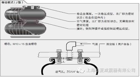 空气进口尺寸的选择