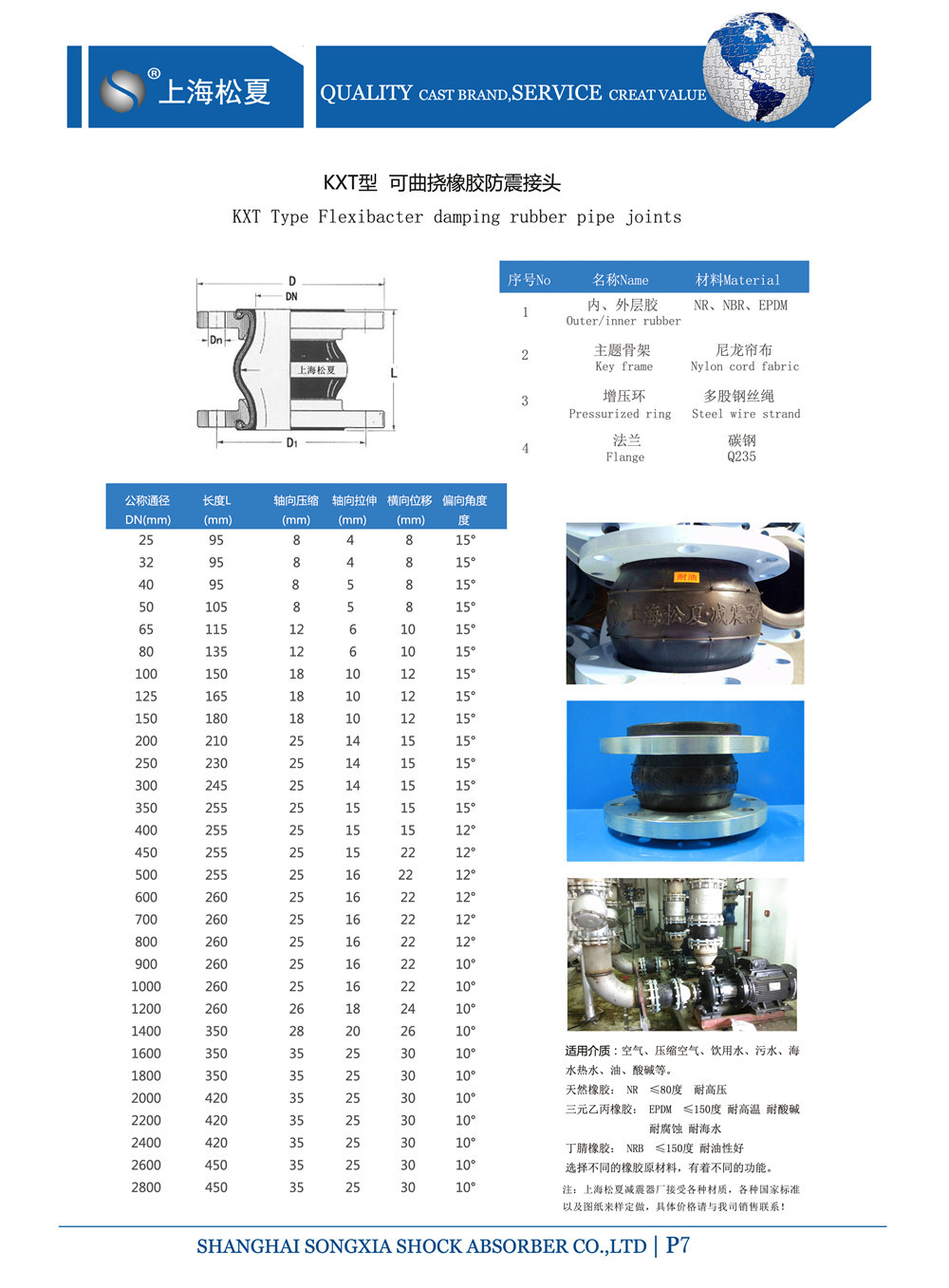 KTX91香蕉APP污视频的产品规格表